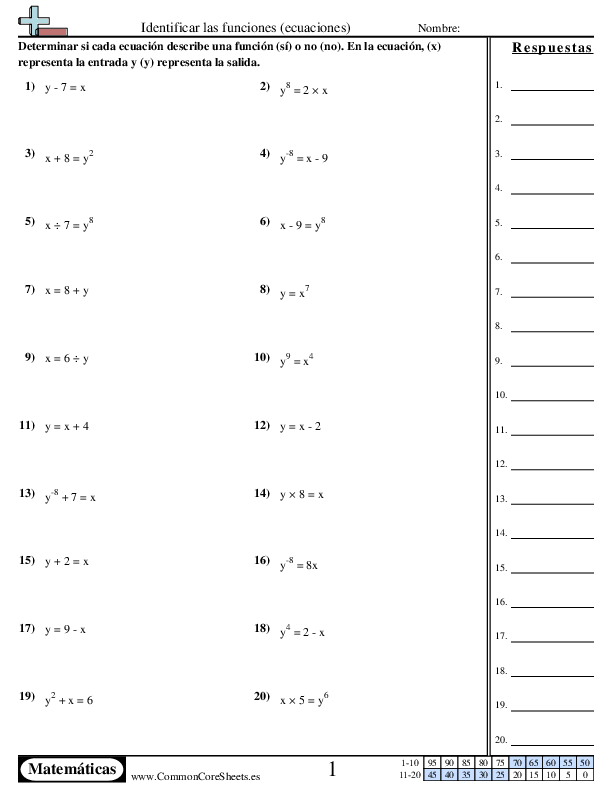 Identificar las funciones (ecuaciones) worksheet